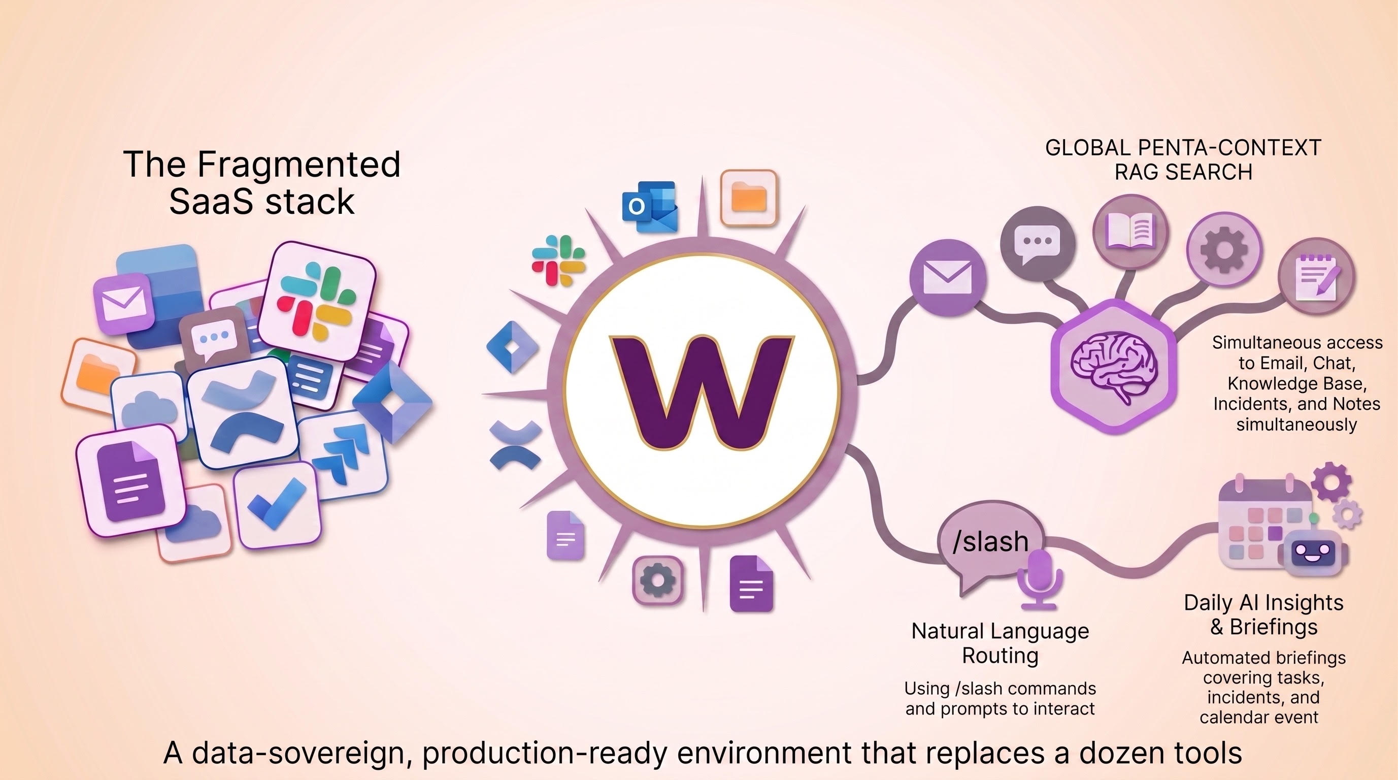 WorkSpace platform diagram